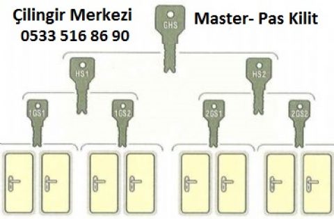 Master Kilit Sistemi – Pas Kilit Sistemi